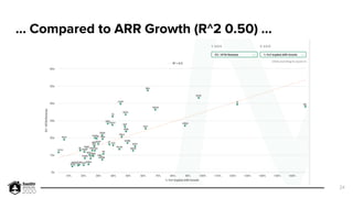 … Compared to ARR Growth (R^2 0.50) …
24
 