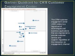 Automating Operations: A Candid Analysis of CRM Marketing and Sales Operations Choices