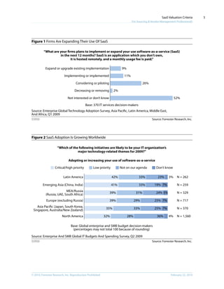 © 2010, Forrester Research, Inc. Reproduction Prohibited February 22, 2010
SaaS Valuation Criteria
For Sourcing & Vendor Management Professionals
3
Figure 1 Firms Are Expanding Their Use Of SaaS
Source: Forrester Research, Inc.55950
9%
11%
26%
2%
52%Not interested or don’t know
Decreasing or removing
Considering or piloting
Implementing or implemented
Expand or upgrade existing implementation
“What are your ﬁrms plans to implement or expand your use software-as-a-service (SaaS)
in the next 12 months? SaaS is an application which you don’t own,
it is hosted remotely, and a monthly usage fee is paid.”
Source: Enterprise Global Technology Adoption Survey, Asia Paciﬁc, Latin America, Middle East,
And Africa, Q1 2009
Base: 370 IT services decision-makers
Source: Forrester Research, Inc.55950
3%
7%
5%
7%
7%
4%
23%
19%
24%
25%
25%
36%
33%
33%
31%
29%
33%
28%
42%
41%
39%
39%
35%
32%North America
Asia Paciﬁc (Japan, South Korea,
Singapore, Australia/New Zealand)
Europe (excluding Russia)
MEA/Russia
(Russia, UAE, South Africa)
Emerging Asia (China, India)
Latin America
Critical/high priority Low priority Not on our agenda Don’t know
“Which of the following initiatives are likely to be your IT organization’s
major technology-related themes for 2009?”
Adopting or increasing your use of software-as-a-service
Base: Global enterprise and SMB budget decision-makers
(percentages may not total 100 because of rounding)
Source: Enterprise And SMB Global IT Budgets And Spending Survey, Q2 2009
N = 262
N = 259
N = 329
N = 717
N = 370
N = 1,560
Figure 2 SaaS Adoption Is Growing Worldwide
 