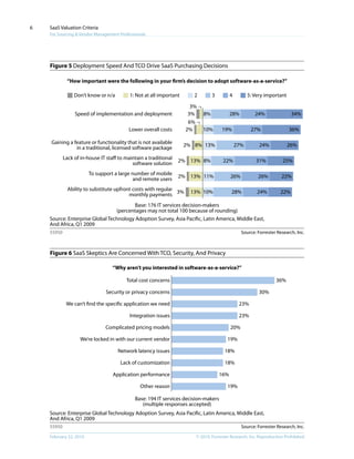 © 2010, Forrester Research, Inc. Reproduction ProhibitedFebruary 22, 2010
SaaS Valuation Criteria
For Sourcing & Vendor Management Professionals
6
Figure 5 Deployment Speed And TCO Drive SaaS Purchasing Decisions
Source: Forrester Research, Inc.55950
“How important were the following in your ﬁrm’s decision to adopt software-as-a-service?”
Base: 176 IT services decision-makers
(percentages may not total 100 because of rounding)
Source: Enterprise Global Technology Adoption Survey, Asia Paciﬁc, Latin America, Middle East,
And Africa, Q1 2009
Lower overall costs
Speed of implementation and deployment
Lack of in-house IT staﬀ to maintain a traditional
software solution
Gaining a feature or functionality that is not available
in a traditional, licensed software package
To support a large number of mobile
and remote users
Ability to substitute upfront costs with regular
monthly payments
2% 10% 19% 27% 36%
3% 8% 28% 24% 34%
2% 8% 22% 31% 25%
2% 8% 13% 27% 24% 26%
2% 13%
13%
11% 26% 26% 22%
3% 13% 10% 28% 24% 22%
6%
3%
2 3Don’t know or n/a 1: Not at all important 4 5: Very important
Source: Forrester Research, Inc.55950
36%
30%Security or privacy concerns
23%We can’t ﬁnd the speciﬁc application we need
23%Integration issues
20%Complicated pricing models
19%We’re locked in with our current vendor
18%Network latency issues
18%Lack of customization
16%Application performance
Other reason 19%
Total cost concerns
“Why aren’t you interested in software-as-a-service?”
Source: Enterprise Global Technology Adoption Survey, Asia Paciﬁc, Latin America, Middle East,
And Africa, Q1 2009
Base: 194 IT services decision-makers
(multiple responses accepted)
Figure 6 SaaS Skeptics Are Concerned With TCO, Security, And Privacy
 