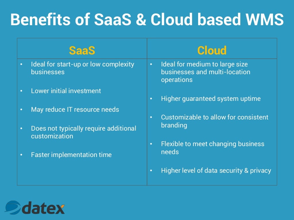 SaaS vs Cloud WMS