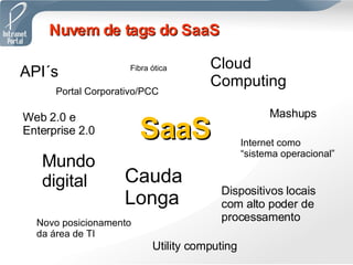 SaaS Cloud Computing Portal Corporativo/PCC Internet como “sistema operacional” Fibra ótica Cauda Longa Dispositivos locais com alto poder de processamento Web 2.0 e Enterprise 2.0 Mundo digital Novo posicionamento da área de TI Nuvem de tags do SaaS Utility computing API´s Mashups 