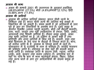 आसाम की भाषा
 असम की भाषायें 2001 की जनगणना के अनुसार[ अससमया
(48.8%)बांग्ला (27.5%) ब़ोड़ो (4.8%)नेपाली (2.12%) हहंदी
(5.88% अन्य (11.8%)
आसाम की जातियााँ
 आसाम की आहदम जाघतयााँ संभर्त: भारत चीनी जत्थे के
वर्सभन्न अंश हैं। भारत चीनी जत्थे की जाघतयां कई समूहों में
वर्भास्जत की जा सकती है। प्रथम खासी है ज़ो आहदकाल में उत्तर
पूर्व से आए हुए घनर्ाससयों के अर्शेष माि हैं। दूसरे समूह के
अंतगवत हदमासा (अथर्ा पहाडी कछारी), ब़ोड़ो (या मैदानी कछारी),
रामा, काऱो, लालुंग तथा पूर्ी उपहहमालय में डफला, समरी, अब़ोर,
आपातानी तथा समचमी जाघतयां हैं। तीसरा समूह लुशाई, आका
तथा कु की जाघतयों का है, ज़ो दक्षक्षण से आकर बसी हैं तथा
मणणपुरी और नागा जाघतयों में समल गई हैं। कछारी, रामा तथा
ब़ोड़ो हहमालय के ऊाँ चे घास के मैदानों में घनर्ास करते हैं। क़ोच,
ज़ो मंग़ोल जाघत के हैं, आसाम के घनचले भागों में रहते हैं।
ग़ोर्ालपारा में ये राजर्ंशी के नाम से प्रससद्ध हैं। साल़ोई कामरूप
की प्रससद्ध जाघत है। नहदयाल या ड़ोम यहााँ की मछली मारने
र्ाली जाघत है। नर्शाखा जाघत के सदस्य तेली, ग्र्ाला, नावपत
(नाई), बरई, कु म्हार तथा कमार (ल़ोहार) है। आधुघनक युग में
यहााँ पर चाय के बाग में काम करनेर्ाले बंगाल, त्रबहार, उडीसा
तथा अन्य प्रांतों से आए हुए आहदर्ाससयों की संख्या प्रमुख ह़ो
गई है।
 