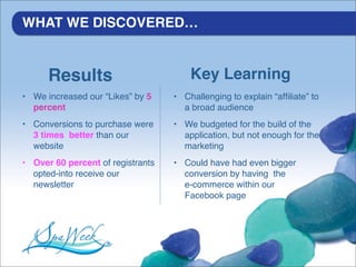 WHAT WE DISCOVERED…


      Results                          Key Learning
• We increased our “Likes” by 5    • Challenging to explain “afﬁliate” to
  percent                            a broad audience
• Conversions to purchase were     • We budgeted for the build of the
  3 times better than our            application, but not enough for the
  website                            marketing
• Over 60 percent of registrants   • Could have had even bigger
  opted-into receive our             conversion by having the
  newsletter                         e-commerce within our
                                     Facebook page
 