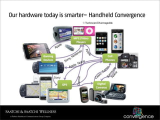 Our hardware today is smarter– Handheld Convergence
 