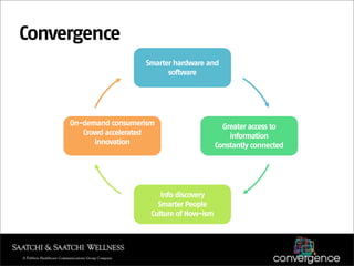 Convergence
                       Smarter hardware and
                             software




     On-demand consumerism                      Greater access to
        Crowd accelerated                         information
           innovation                         Constantly connected




                            Info discovery
                           Smarter People
                         Culture of Now-ism
 
