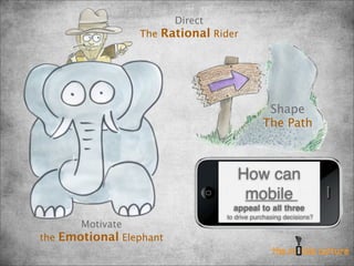 Direct
                  The Rational Rider




                                               Shape
                                              The Path



                                     How can
                                      mobile
                                    appeal to all three
                                  to drive purchasing decisions?
       Motivate
the Emotional Elephant
 