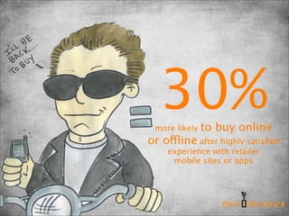 30%
 more likely   to buy online
or offline after highly satisﬁed
    experience with retailer
     mobile sites or apps
 