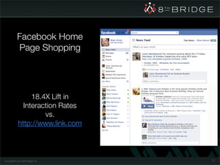 Facebook Home
            Page Shopping




                  18.4X Lift in
               Interaction Rates
                      vs.
             http://www.link.com



Copyright© 2010 8th Bridge, Inc.   73
 
