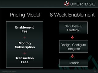 Pricing Model             8 Week Enablement

                            Enablement           Set Goals &
                               Fee                Strategy

                                   +
                              Monthly
                                               Design, Conﬁgure,
                            Subscription
                                                   Integrate
                                   +
                             Transaction
                                Fees                Launch

Copyright© 2010 8th Bridge, Inc.                                   82
                                                                   15
 