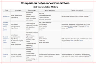 Comparison between Various Motors
Self commutated Motors
 