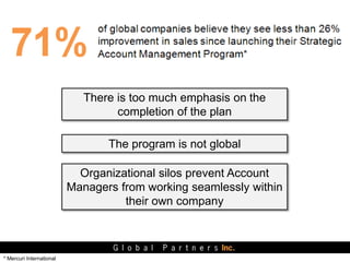 10-Step Strategic Account Alignment Process | PPT