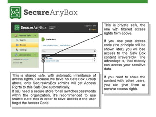 SecureAnyBox | PPTX
