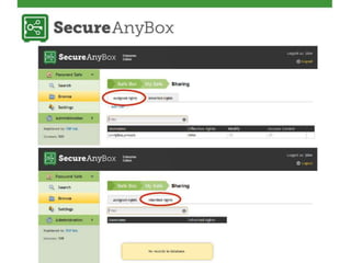 SecureAnyBox | PPTX