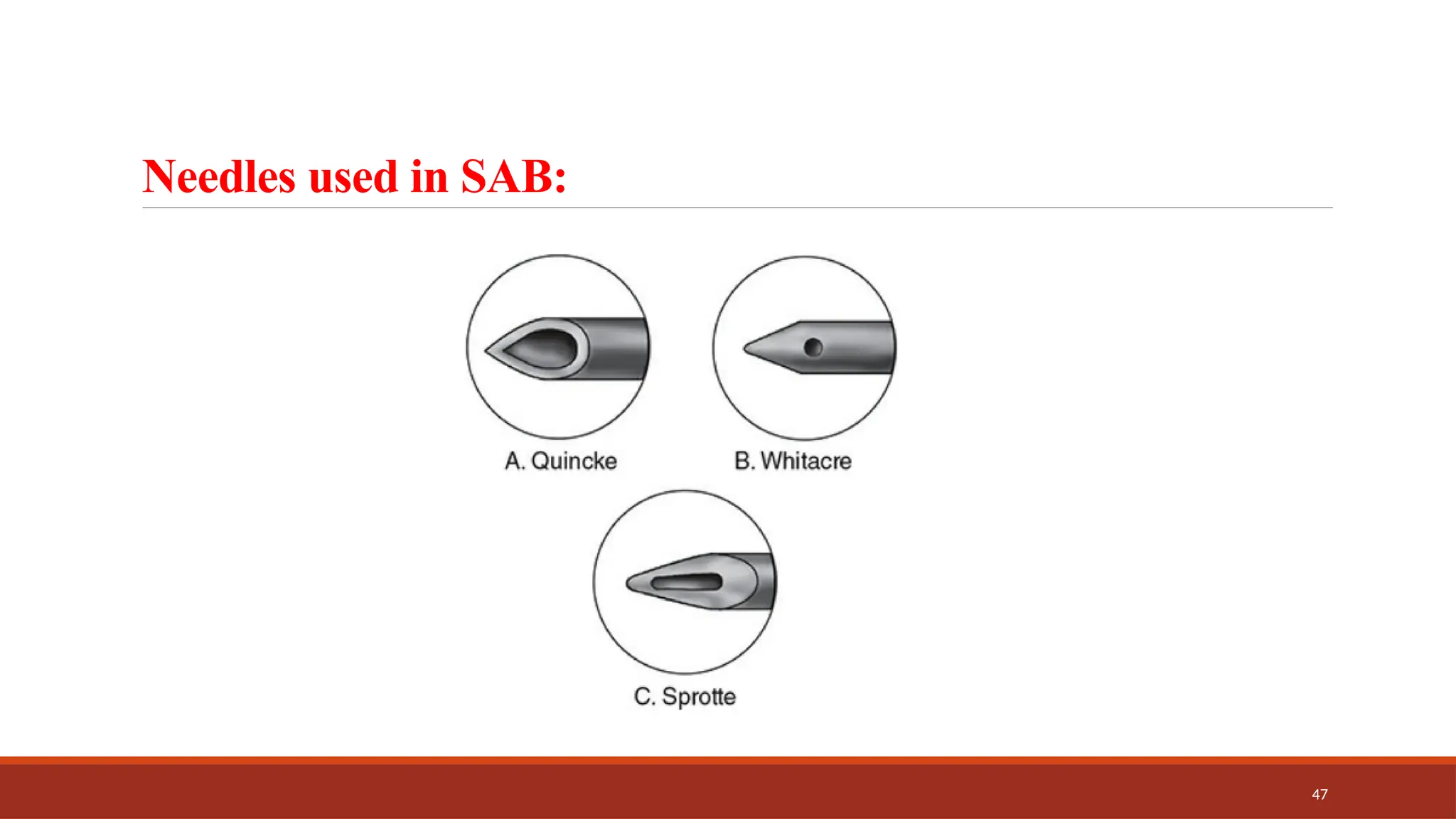 47
Needles used in SAB:
 