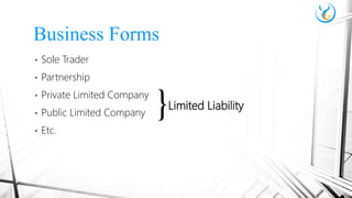• Sole Trader
• Partnership
• Private Limited Company
• Public Limited Company
• Etc.
Business Forms
}Limited Liability
 