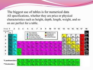 Numetical Table Creating and discussing visual aids | PPTX