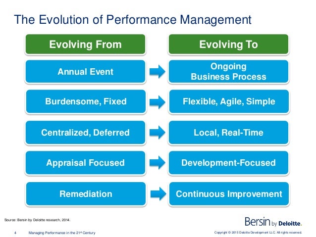 reinventing performance management at deloitte case study solution