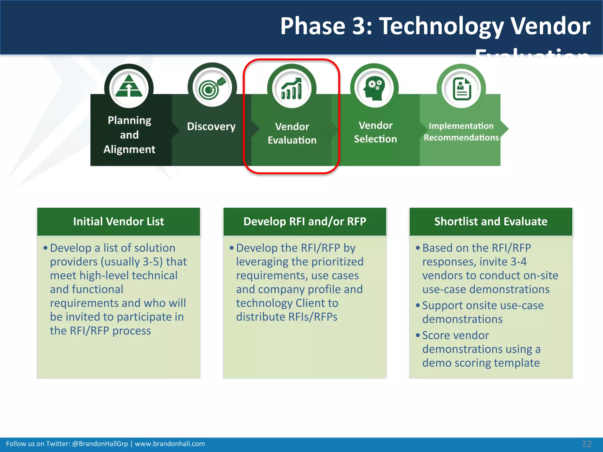 Follow us on Twitter: @BrandonHallGrp | www.brandonhall.com
Phase 3: Technology Vendor
Evaluation
Initial Vendor List
•Develop a list of solution
providers (usually 3-5) that
meet high-level technical
and functional
requirements and who will
be invited to participate in
the RFI/RFP process
Develop RFI and/or RFP
•Develop the RFI/RFP by
leveraging the prioritized
requirements, use cases
and company profile and
technology Client to
distribute RFIs/RFPs
Shortlist and Evaluate
•Based on the RFI/RFP
responses, invite 3-4
vendors to conduct on-site
use-case demonstrations
•Support onsite use-case
demonstrations
•Score vendor
demonstrations using a
demo scoring template
22
 