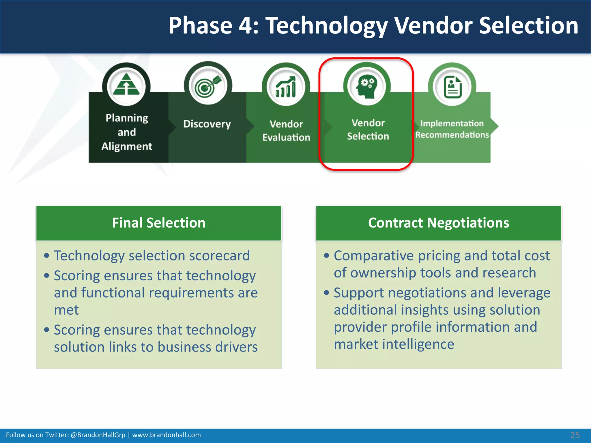 Follow us on Twitter: @BrandonHallGrp | www.brandonhall.com
Phase 4: Technology Vendor Selection
Final Selection
• Technology selection scorecard
• Scoring ensures that technology
and functional requirements are
met
• Scoring ensures that technology
solution links to business drivers
Contract Negotiations
• Comparative pricing and total cost
of ownership tools and research
• Support negotiations and leverage
additional insights using solution
provider profile information and
market intelligence
25
 