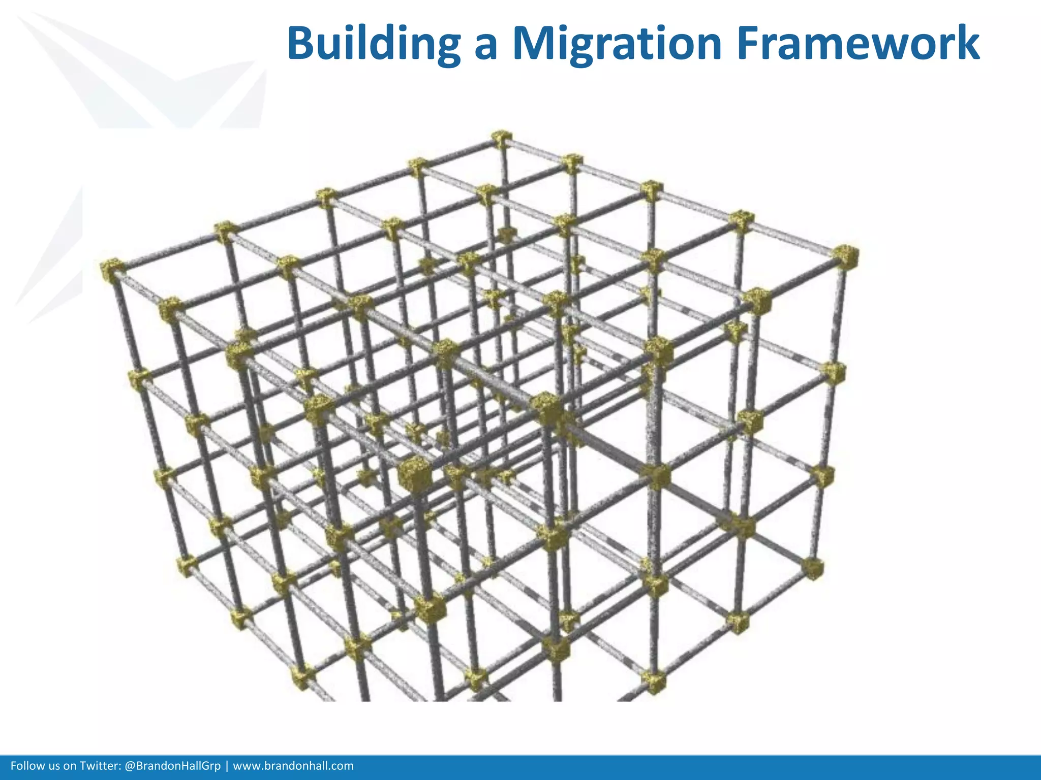 Follow us on Twitter: @BrandonHallGrp | www.brandonhall.com
Building a Migration Framework
 