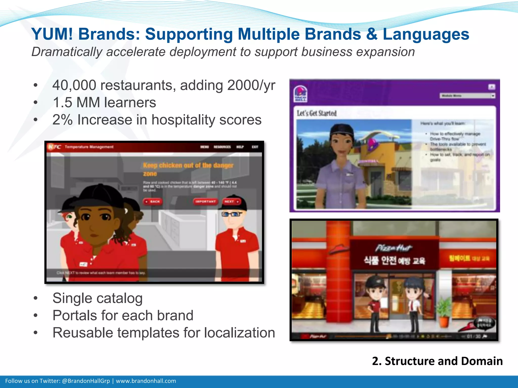 Follow us on Twitter: @BrandonHallGrp | www.brandonhall.com
YUM! Brands: Supporting Multiple Brands & Languages
Dramatically accelerate deployment to support business expansion
• Single catalog
• Portals for each brand
• Reusable templates for localization
• 40,000 restaurants, adding 2000/yr
• 1.5 MM learners
• 2% Increase in hospitality scores
2. Structure and Domain
 