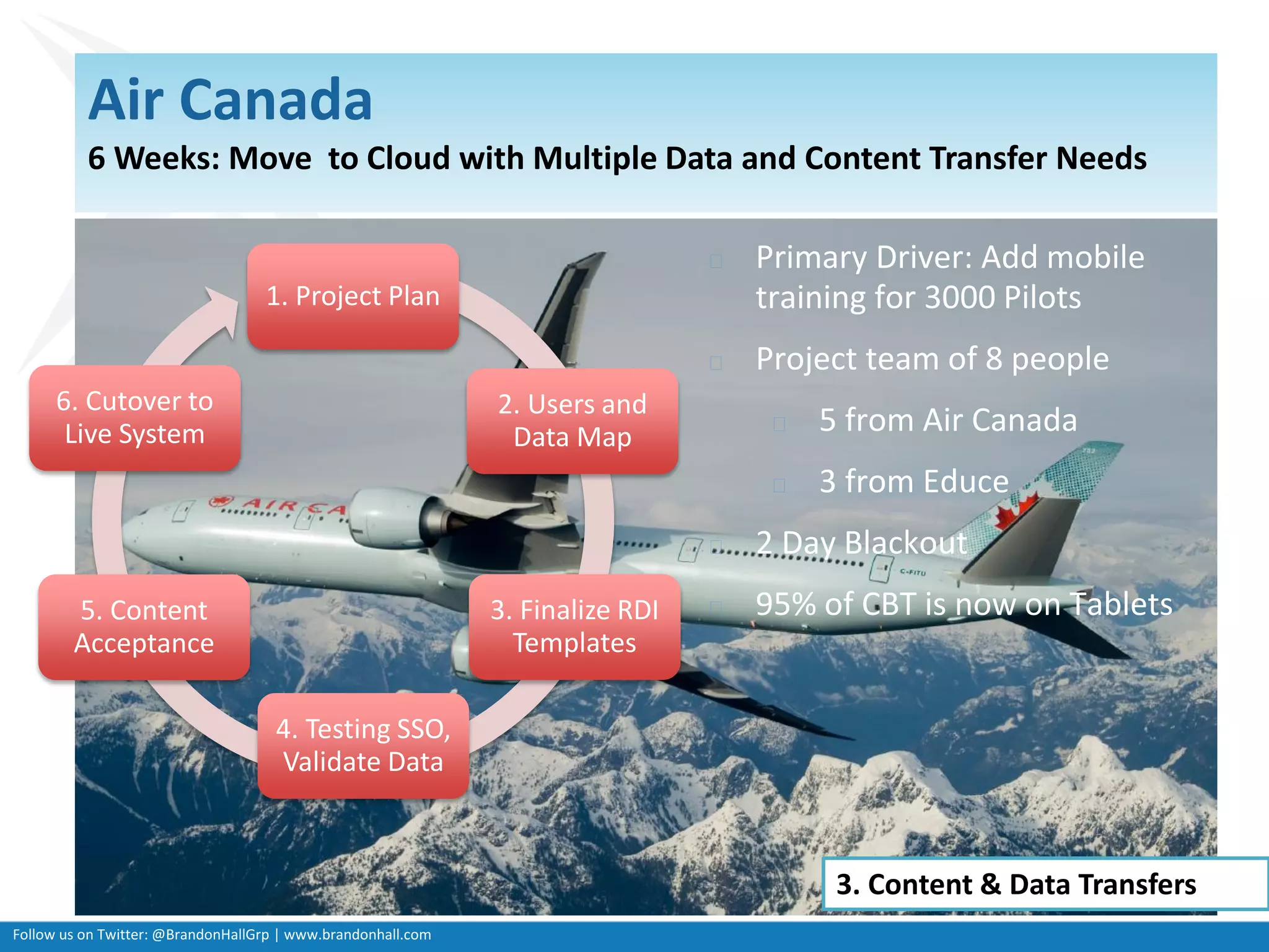 Follow us on Twitter: @BrandonHallGrp | www.brandonhall.com
Air Canada
6 Weeks: Move to Cloud with Multiple Data and Content Transfer Needs
1. Project Plan
2. Users and
Data Map
3. Finalize RDI
Templates
5. Content
Acceptance
4. Testing SSO,
Validate Data
6. Cutover to
Live System
◼ Primary Driver: Add mobile
training for 3000 Pilots
◼ Project team of 8 people
◼ 5 from Air Canada
◼ 3 from Educe
◼ 2 Day Blackout
◼ 95% of CBT is now on Tablets
3. Content & Data Transfers
 