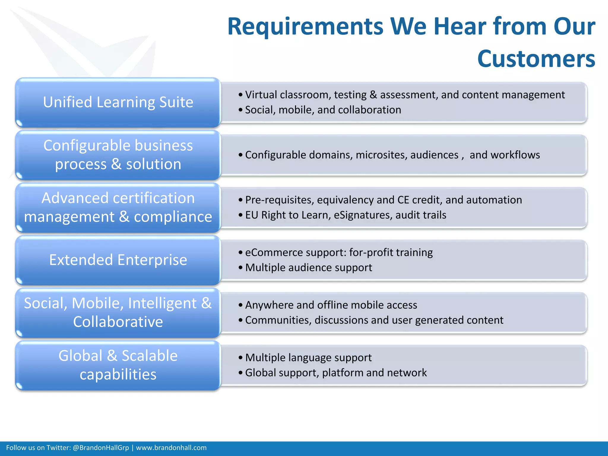 Follow us on Twitter: @BrandonHallGrp | www.brandonhall.com
Requirements We Hear from Our
Customers
•Virtual classroom, testing & assessment, and content management
•Social, mobile, and collaboration
Unified Learning Suite
•Configurable domains, microsites, audiences , and workflows
Configurable business
process & solution
•Pre-requisites, equivalency and CE credit, and automation
•EU Right to Learn, eSignatures, audit trails
Advanced certification
management & compliance
•eCommerce support: for-profit training
•Multiple audience support
Extended Enterprise
•Anywhere and offline mobile access
•Communities, discussions and user generated content
Social, Mobile, Intelligent &
Collaborative
•Multiple language support
•Global support, platform and network
Global & Scalable
capabilities
 