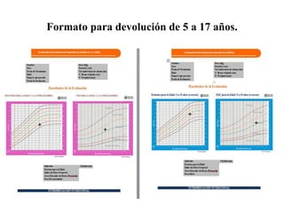 Formato para devolución de 5 a 17 años.
 