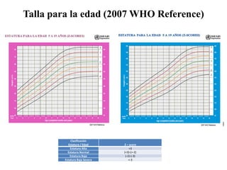 Talla para la edad (2007 WHO Reference)
Clasificación
Estatura / Edad Z – score
Estatura Alta >3
Estatura Normal (<3)-(>-2)
Estatura Baja (-2)-(-3)
Estatura Baja Severa <-3
 