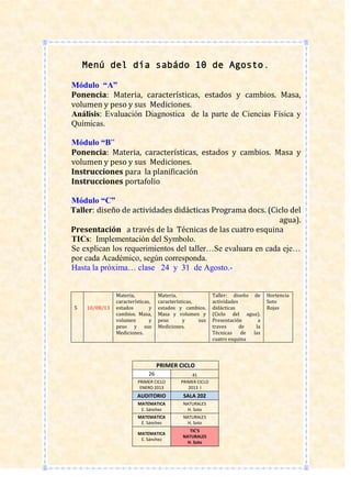 Menú del día sabádo 10 de Agosto.
Módulo “A”
Ponencia: Materia, características, estados y cambios. Masa,
volumen y peso y sus Mediciones.
Análisis: Evaluación Diagnostica de la parte de Ciencias Física y
Químicas.
Módulo “B”
Ponencia: Materia, características, estados y cambios. Masa y
volumen y peso y sus Mediciones.
Instrucciones para la planificación
Instrucciones portafolio
Módulo “C”
Taller: diseño de actividades didácticas Programa docs. (Ciclo del
agua).
Presentación a través de la Técnicas de las cuatro esquina
TICs: Implementación del Symbolo.
Se explican los requerimientos del taller…Se evaluara en cada eje…
por cada Académico, según corresponda.
Hasta la próxima… clase 24 y 31 de Agosto.-
5 10/08/13
Materia,
características,
estados y
cambios. Masa,
volumen y
peso y sus
Mediciones.
Materia,
características,
estados y cambios.
Masa y volumen y
peso y sus
Mediciones.
Taller: diseño de
actividades
didácticas
(Ciclo del agua).
Presentación a
traves de la
Técnicas de las
cuatro esquina
Hortencia
Soto
Rojas
PRIMER CICLO
26 41
PRIMER CICLO
ENERO 2013
PRIMER CICLO
2013 I
AUDITORIO SALA 202
MATEMATICA
E. Sánchez
NATURALES
H. Soto
MATEMATICA
E. Sánchez
NATURALES
H. Soto
MATEMATICA
E. Sánchez
TIC'S
NATURALES
H. Soto
 