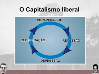 O Capitalismo liberal
 