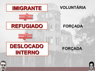 VOLUNTÁRIAIMIGRANTEIMIGRANTE
REFUGIADOREFUGIADO
DESLOCADODESLOCADO
INTERNOINTERNO
FORÇADA
FORÇADA
 