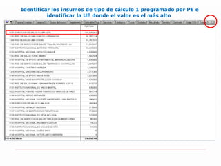 Identificar los insumos de tipo de cálculo 1 programado por PE e identificar la UE donde el valor es el más alto  