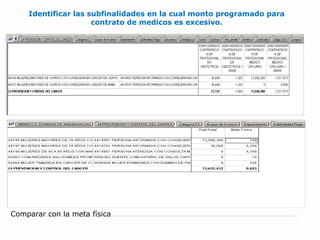 Identificar las subfinalidades en la cual monto programado para contrato de medicos es excesivo. Comparar con la meta física   
