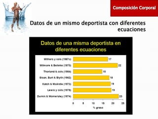 Datos de un mismo deportista con diferentes
ecuaciones

 