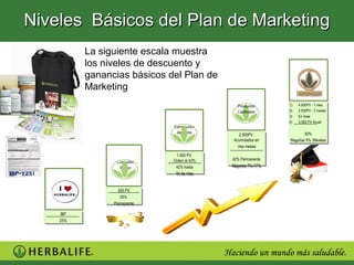 Niveles Básicos del Plan de Marketing
                           La siguiente escala muestra
                           los niveles de descuento y
                           ganancias básicos del Plan de                            Supervisor


                           Marketing
                                                               Productor      1)
                                                                               1)   4.000PV --1 mes
                                                                                     4.000PV 1 mes
                                                               Calificado     2)
                                                                               2)   2.500PV --2 meses
                                                                                     2.500PV 2 meses
                                                                              3)
                                                                               3)   En linea
                                                                                     En linea
                                                                              4)
                                                                               4)   5.000 PV Anual
                                                                                     5.000 PV Anual
                                              Constructor
                                               del Éxito                              50%
                                                                2.500PV
                                                                 2.500PV               50%
                                                             Acumulados en
                                                             Acumulados en    Regalías 5% 3Niveles
                                                                              Regalías 5% 3Niveles
                                                               tres meses
                                                                tres meses
                                               1.000 PV
                                                1.000 PV
                                              Orden al 42%   42% Permanente
                                                             42% Permanente
                                  Consultor   Orden al 42%
                                               42% hasta     Mayoreo 7%-17%
                                                             Mayoreo 7%-17%
                                   Sénior       42% hasta
IBP=125 €                                      fin de mes
                                                fin de mes

            Distribuidor
                                   500 PV
                                   500 PV
                                    35%
                                    35%
                                 Permanente
                                 Permanente

               IBP
                IBP
               25%
                25%
 