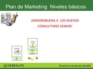 Plan de Marketing Niveles básicos

                   ¡ENHORABUENA A LOS NUEVOS
                               CONSULTORES SENIOR!



                   Consultor
                    Sénior




   Distribuidor
                    500 PV
                    500 PV
                     35%
                     35%
                  Permanente
                  Permanente


      IBP
       IBP
      25%
       25%
 