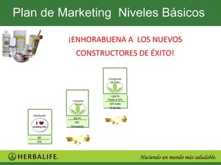 Plan de Marketing Niveles Básicos

                  ¡ENHORABUENA A LOS NUEVOS
                     CONSTRUCTORES DE ÉXITO!

                               Constructor
                                de Éxito




                                 1.000 PV
                                 1.000 PV
                   Consultor   Pedido al 42%
                               Pedido al 42%
                    Sénior      42% hasta
                                 42% hasta
                                fin de mes
                                 fin de mes

   Distribuidor
                    500 PV
                    500 PV
                     35%
                     35%
                  Permanente
                  Permanente


      IBP
       IBP
      25%
       25%
 