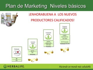 Plan de Marketing Niveles básicos
                  ¡ENHORABUENA A LOS NUEVOS
                   PRODUCTORES CALIFICADOS!
                                                 Productor
                                                 Calificado



                               Constructor
                                de Éxito
                                                   2.500PV
                                                    2.500PV
                                                Acumulados en
                                                Acumulados en
                                                  tres meses
                                                   tres meses

                   Consultor    1.000 PV
                                 1.000 PV      42% Permanente
                                                42% Permanente
                    Sénior     Orden al 42%
                               Orden al 42%   Comisiones 7%-17%
                                              Comisiones 7%-17%
                                42% hasta
                                 42% hasta
                                fin de mes
                                 fin de mes
   Distribuidor
                    500 PV
                    500 PV
                     35%
                     35%
                  Permanente
                  Permanente


      IBP
       IBP
      25%
       25%
 