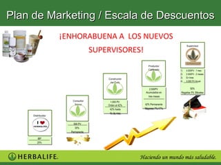 Plan de Marketing / Escala de Descuentos
                    ¡ENHORABUENA A LOS NUEVOS
                                   SUPERVISORES!
                                                                             Supervisor




                                                        Productor
                                                        Calificado     1)    4.000PV --1 mes
                                                                        1)    4.000PV 1 mes
                                                                       2)
                                                                        2)   2.500PV --2 meses
                                                                              2.500PV 2 meses
                                                                       3)
                                                                        3)   En linea
                                                                              En linea
                                       Constructor
                                                                       4)
                                                                        4)   5.000 PV Anual
                                                                              5.000 PV Anual
                                        del Éxito

                                                         2.500PV
                                                          2.500PV              50%
                                                                                50%
                                                      Acumulados en
                                                      Acumulados en    Regalías 5% 3Niveles
                                                                       Regalías 5% 3Niveles
                                                        tres meses
                                                         tres meses
                       Consultor        1.000 PV
                                         1.000 PV
                        Sénior         Orden al 42%   42% Permanente
                                                      42% Permanente
                                       Orden al 42%
                                        42% hasta     Mayoreo 7%-17%
                                                      Mayoreo 7%-17%
                                         42% hasta
                                        fin de mes
                                         fin de mes
     Distribuidor


                        500 PV
                        500 PV
                         35%
                         35%
                      Permanente
                      Permanente

        IBP
         IBP
        25%
         25%
 