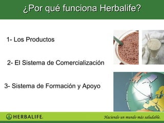 ¿Por qué funciona Herbalife?


1- Los Productos


2- El Sistema de Comercialización


3- Sistema de Formación y Apoyo
 