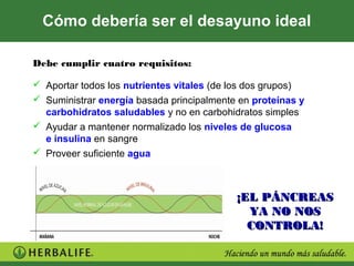 Cómo debería ser el desayuno ideal

Debe cumplir cuatro requisitos:

 Aportar todos los nutrientes vitales (de los dos grupos)
 Suministrar energía basada principalmente en proteínas y
  carbohidratos saludables y no en carbohidratos simples
 Ayudar a mantener normalizado los niveles de glucosa
  e insulina en sangre
 Proveer suficiente agua



                                           ¡EL PÁNCREAS
                                             YA NO NOS
                                             CONTROLA!
 