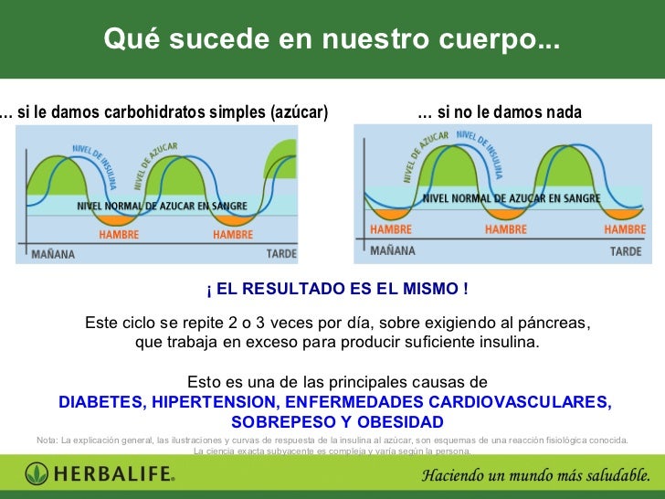 Herbalife Sabado Nutricional Herbalife Sabado Nutricional