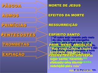 PÁSCOA        MORTE DE JESUS


ASMOS         EFEITOS DA MORTE


PRIMÍCIAS     RESSURREIÇÃO


PENTECOSTES   ESPÍRITO SANTO
                “Vi outro anjo voando pelo meio
                do céu, tendo um evangelho
               “A profecia da aos que se
                eterno para pregar primeira
TROMBETAS     PRIM. MENS. ANGÉLICA
                assentam sobre a terra...dizendo,
               mensagem angélica, e dai-
                em grande voz: temei a Deus
              “Mas vindo Cristo, o sumo
               reveladapois é chegada a hora
                lhe glória, na visão de
              sacerdote dos bens 14:6 e 7).
                do seu juízo...
EXPIAÇÃO       Apocalipse 14, teve o
                                  (Apoc.
              JUÍZO INVESTIGATIVO
               futuros...entrou uma vez no
               lugar cumprimento no
                seu santo, havendo
               efetuado uma do advento
                movimento eterna
                de 1840-44.
               redenção para nós”.
                            Heb.H. da Redenção, 356.
                                 9:11 e 12 (KJV)
 
