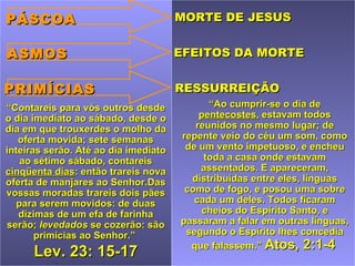 PÁSCOA                                MORTE DE JESUS


ASMOS                                 EFEITOS DA MORTE


PRIMÍCIAS                             RESSURREIÇÃO
“Contareis para vós outros desde            “Ao cumprir-se o dia de
o dia imediato ao sábado, desde o         pentecostes, estavam todos
dia em que trouxerdes o molho da         reunidos no mesmo lugar; de
   oferta movida; sete semanas        repente veio do céu um som, como
inteiras serão. Até ao dia imediato    de um vento impetuoso, e encheu
    ao sétimo sábado, contareis            toda a casa onde estavam
cinqüenta dias: então trareis nova        assentados. E apareceram,
oferta de manjares ao Senhor.Das        distribuídas entre eles, línguas
vossas moradas trareis dois pães       como de fogo, e posou uma sobre
   para serem movidos: de duas           cada um deles. Todos ficaram
   dízimas de um efa de farinha           cheios do Espírito Santo, e
serão; levedados se cozerão: são      passaram a falar em outras línguas,
       primícias ao Senhor.”           segundo o Espírito lhes concedia
                                        que falassem.” Atos, 2:1-4
      Lev. 23: 15-17
 