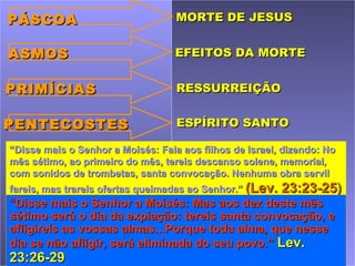 PÁSCOA                             MORTE DE JESUS


ASMOS                              EFEITOS DA MORTE


PRIMÍCIAS                          RESSURREIÇÃO


PENTECOSTES                        ESPÍRITO SANTO

“Disse mais o Senhor a Moisés: Fala aos filhos de Israel, dizendo: No
mês sétimo, ao primeiro do mês, tereis descanso solene, memorial,
com sonidos de trombetas, santa convocação. Nenhuma obra servil
fareis, mas trareis ofertas queimadas ao Senhor.” (Lev.   23:23-25)
“Disse mais o Senhor a Moisés: Mas aos dez deste mês
sétimo será o dia da expiação: tereis santa convocação, e
afligireis as vossas almas...Porque toda alma, que nesse
dia se não afligir, será eliminada do seu povo.” Lev.
23:26-29
 