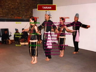TARIAN



ETNIK      TARIAN                           UPACARA

 Murut    Magunatip    Ditarikan dalam majlis menyambut perayaan
                       Hari Magavau iaitu memuja semangat padi



Kadazan   Sumazau      Ditarikan semasa sambutan:
 Dusun                 Pesta Menuai

                       Majlis   Perayaan
                       Majlistertentu
 Murut    Mangalang    Ditarikan dalam upacara :
                       Menyambut tetamu jauh
                       Berpindah rumah

                       Hari Monggotom
 