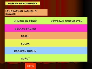SOALAN PENGUKUHAN


LENGKAPKAN JADUAL DI
BAWAH:-


     KUMPULAN ETNIK    KAWASAN PENEMPATAN


     MELAYU BRUNEI


         BAJAU


         SULUK


     KADAZAN DUSUN


         MURUT


             MENU
 