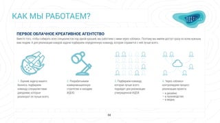ПЕРВОЕ ОБЛАЧНОЕ КРЕАТИВНОЕ АГЕНТСТВО
Вместо того, чтобы собирать всех специалистов под одной крышей, мы работаем с ними через «облако». Поэтому мы имеем доступ сразу ко всем нужным
вам людям. А для реализации каждой задачи подбираем определенную команду, которая справится с ней лучше всего.
КАК МЫ РАБОТАЕМ?
04
1. Оценив задачу вашего
бизнеса, подбираем
команду специалистами-
джедаями, которые
реализуют ее лучше всего.
2. Разрабатываем
коммуникационную
стратегию и находим
ИДЕЮ.
3. Подбираем команду,
которая лучше всего
подойдет для реализации
утвержденной ИДЕИ.
4. Через «облако»
контролируем процесс
реализации проекта:
— в дизайне;
— в производстве;
— в медиа.
 